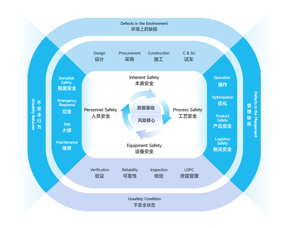 无工艺清静事故和事务